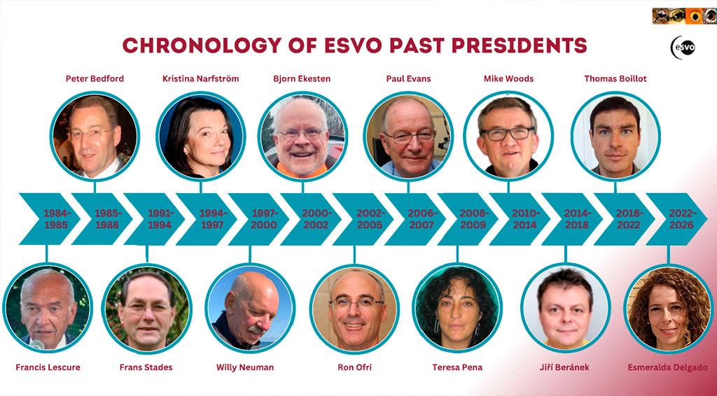 ESVO-Presidential-History
